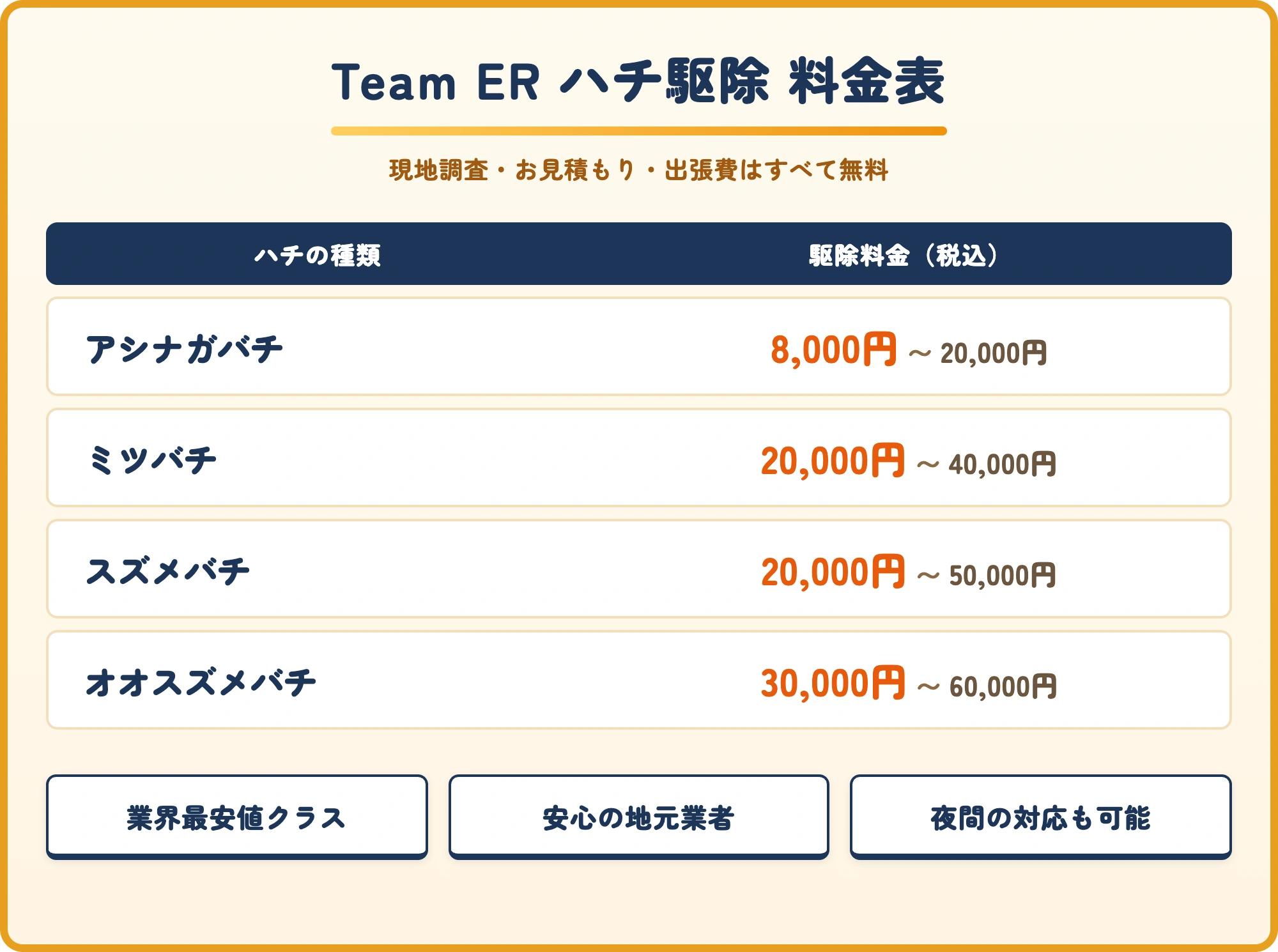 Team ER ハチ駆除料金表（アシナガバチ8,000円〜／ミツバチ20,000円〜／スズメバチ20,000円〜／オオスズメバチ30,000円〜）